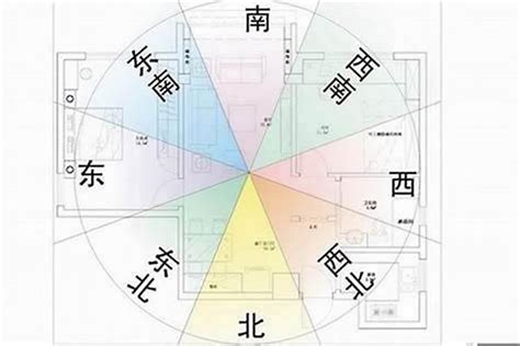 坐東南朝西北怎麼看|屋宅坐向辨識及其效應